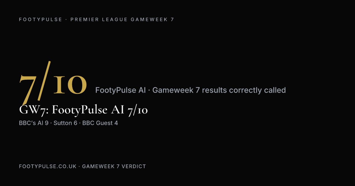 Gameweek 7 Verdict: Our AI Called 7 of 10, Beating Two BBC Pundits but Not the BBC's AI