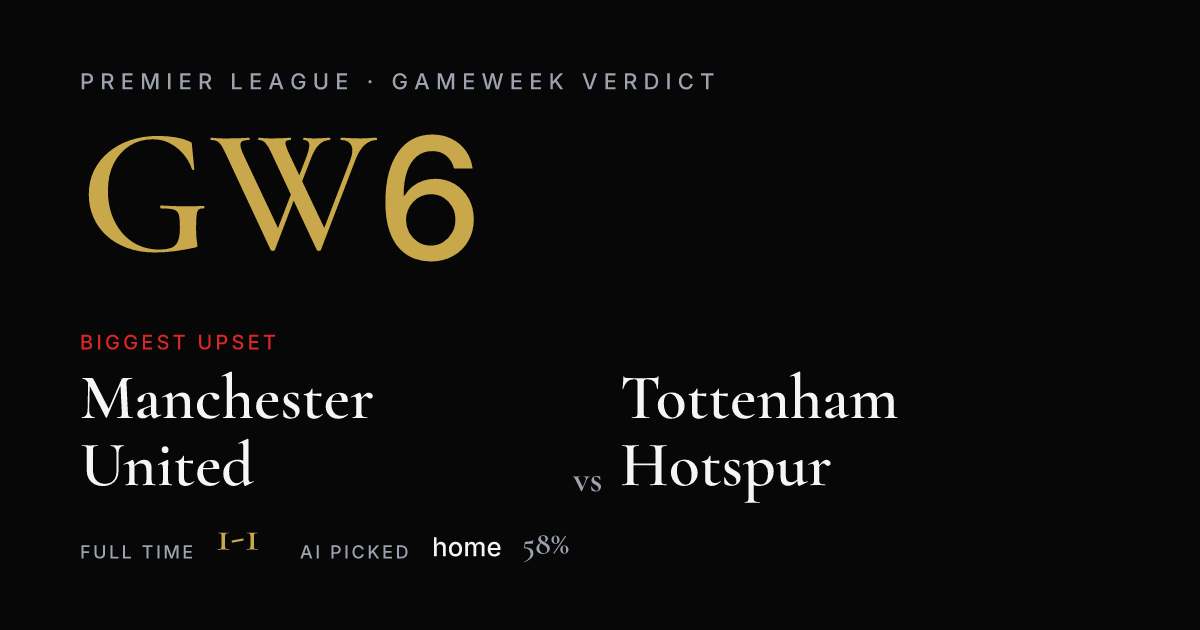 Gameweek 6 Verdict — FootyPulse